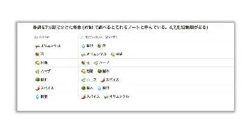 Blog post thumbnail for 知人に会って聞いたアロマテラピーの話