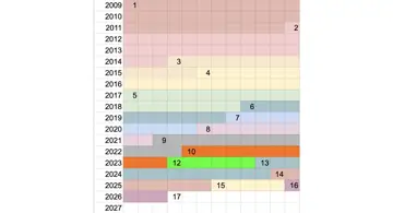 Blog post thumbnail for 17代目クロッキー帳
