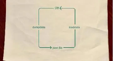 Blog post thumbnail for DjangoNote 11 DB 初期値、マスタデータ登録