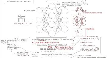Blog post thumbnail for Antonio Gulli and Sujit Pal『直感 Deep Learning』 ざっくり読み5章 単語分散表現