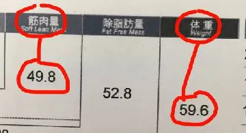 Blog post thumbnail for 体重5キロ増えた話